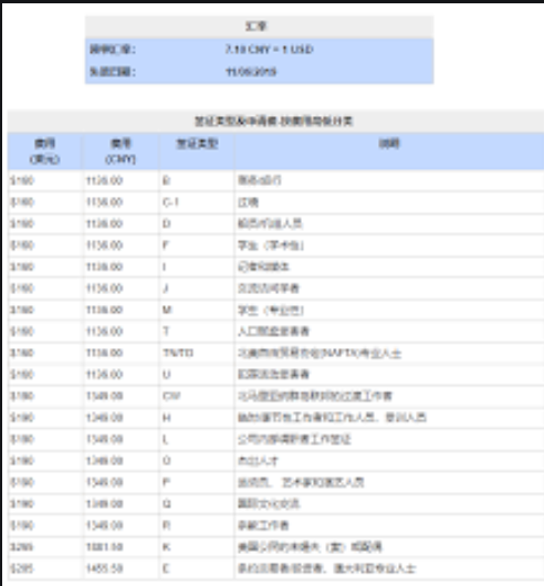 2019美國簽證費用及照片、采集指紋要求