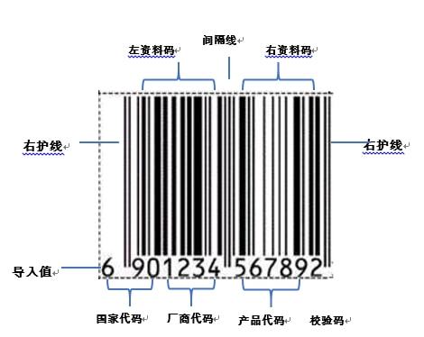 UPC條形碼在跨境電商中的應用